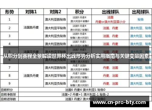 从积分到赛程全景解读世界杯出线形势分析实用指南与关键变量因素 从积分到赛程全景解读世界杯出线形势分析实用指南与关键变量因素