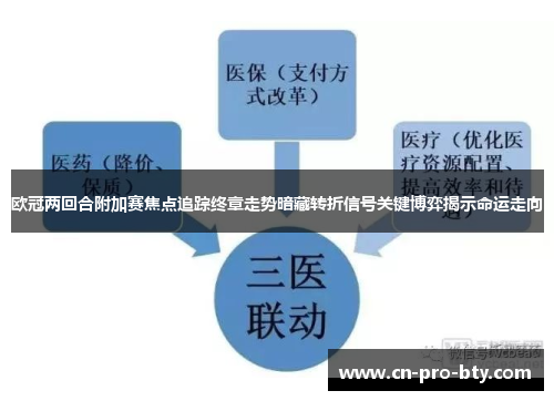 欧冠两回合附加赛焦点追踪终章走势暗藏转折信号关键博弈揭示命运走向