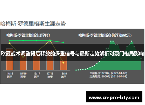 欧冠战术调整背后释放的多重信号与最新走势解析对豪门格局影响