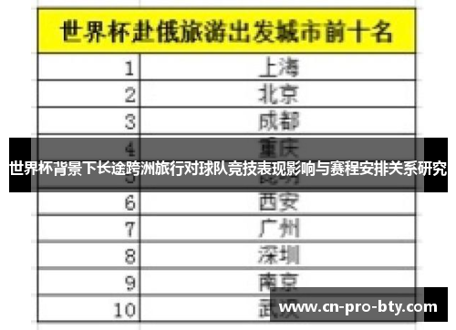 世界杯背景下长途跨洲旅行对球队竞技表现影响与赛程安排关系研究 世界杯背景下长途跨洲旅行对球队竞技表现影响与赛程安排关系研究