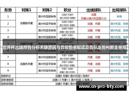 世界杯出线形势分析关键原因与晋级前景解读及各队走势判断全景观 世界杯出线形势分析关键原因与晋级前景解读及各队走势判断全景观