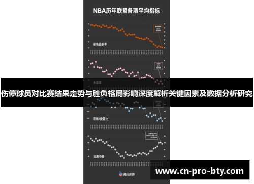 伤停球员对比赛结果走势与胜负格局影响深度解析关键因素及数据分析研究 伤停球员对比赛结果走势与胜负格局影响深度解析关键因素及数据分析研究