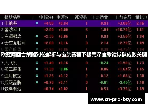 欧冠两回合策略对位解析与密集赛程下板凳深度考验球队成败关键