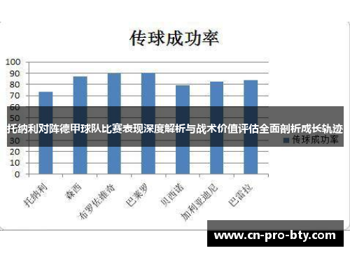 托纳利对阵德甲球队比赛表现深度解析与战术价值评估全面剖析成长轨迹