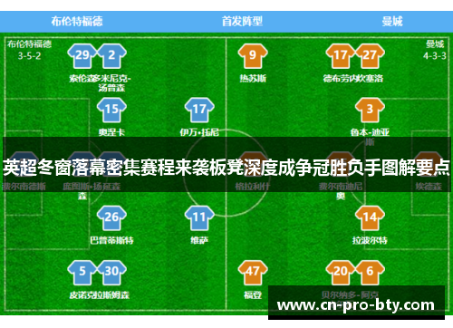 英超冬窗落幕密集赛程来袭板凳深度成争冠胜负手图解要点