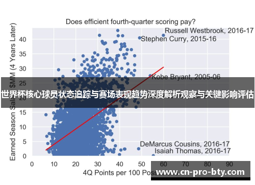 世界杯核心球员状态追踪与赛场表现趋势深度解析观察与关键影响评估 世界杯核心球员状态追踪与赛场表现趋势深度解析观察与关键影响评估