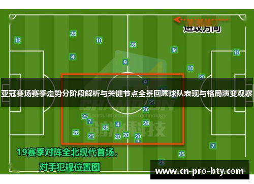 亚冠赛场赛季走势分阶段解析与关键节点全景回顾球队表现与格局演变观察