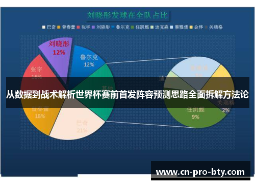 从数据到战术解析世界杯赛前首发阵容预测思路全面拆解方法论
