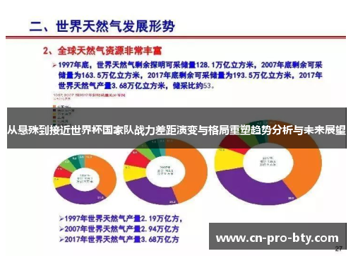 从悬殊到接近世界杯国家队战力差距演变与格局重塑趋势分析与未来展望