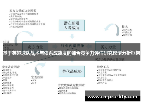 基于英超球队战术与体系成熟度的综合竞争力评估研究模型分析框架